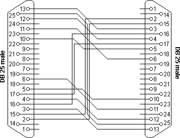 Interlinkkabel