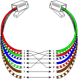 Crossoverkabel