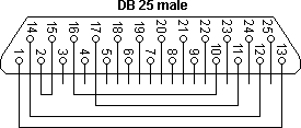 25-Pol parallel